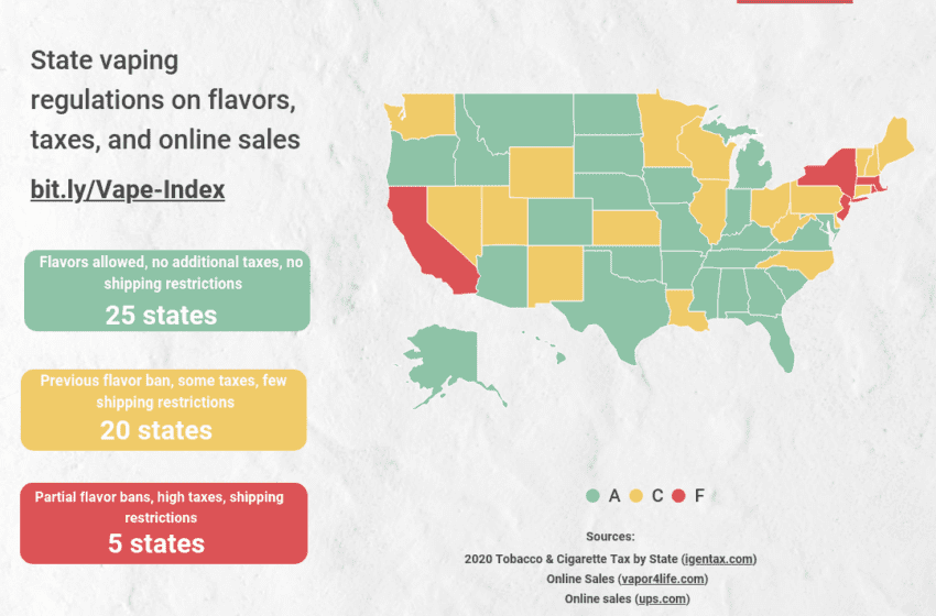  New Vaping Index Grades States Based on Regulations